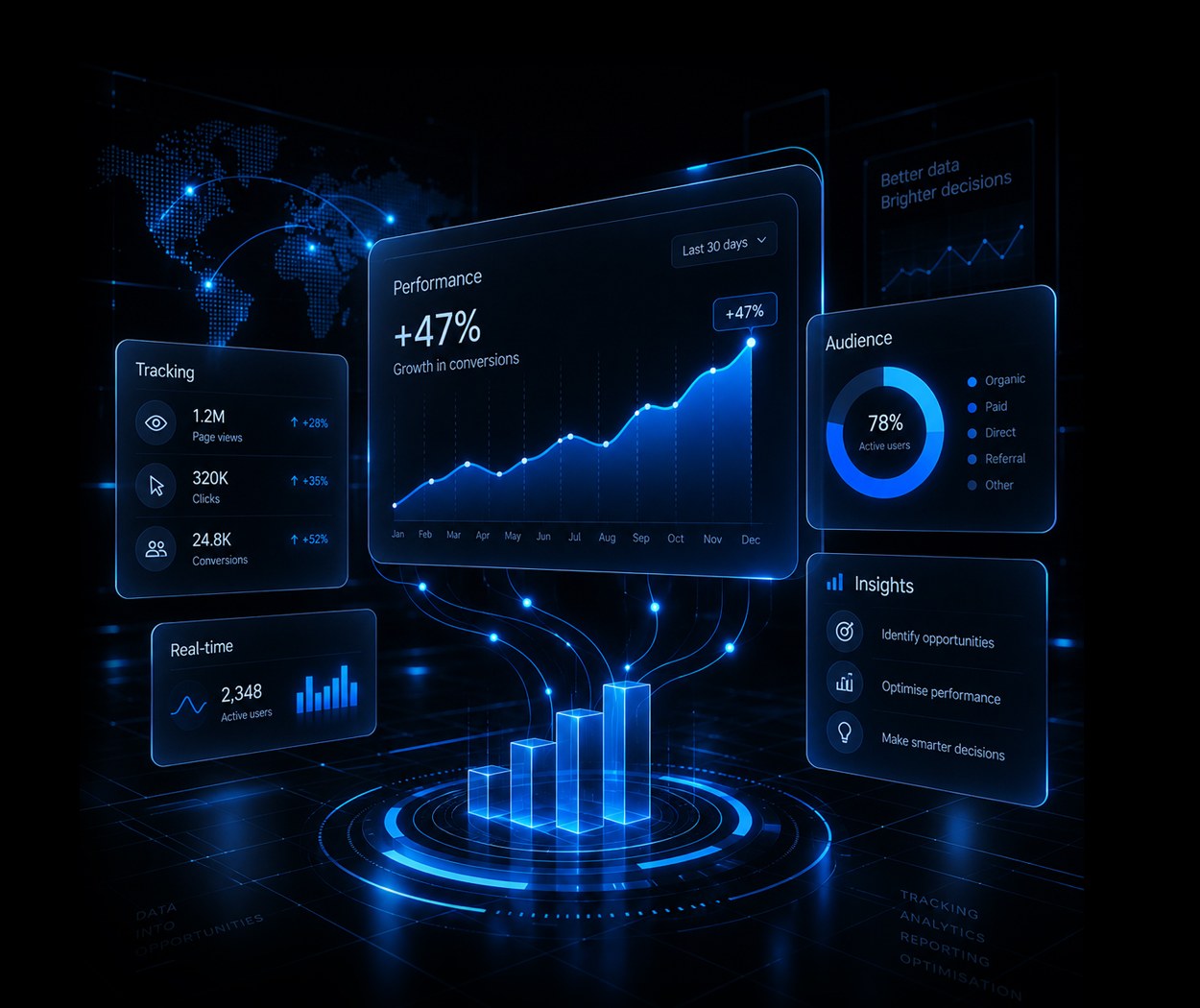 Data & Analytics